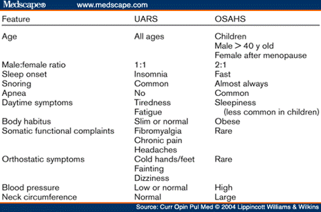 upper-airway-resistance-syndrome-2.gif